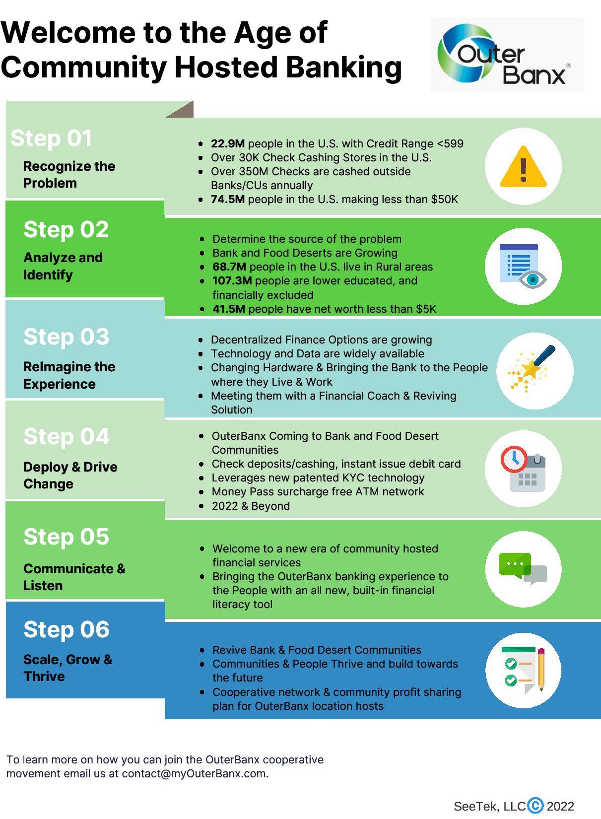 OuterBanx Infographic